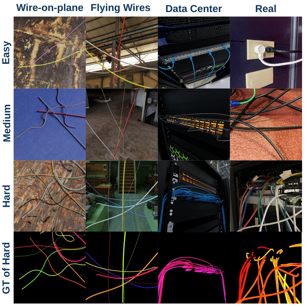 WireSeg-32k synthetic dataset examples